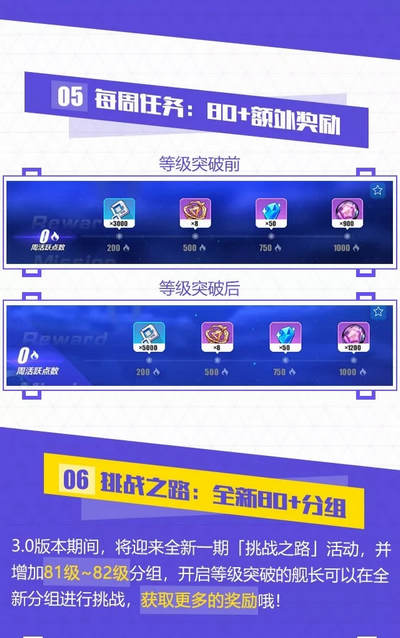 崩坏3等级突破80+