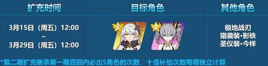 崩坏3扩充补给