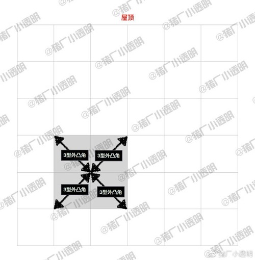 明日之后房子