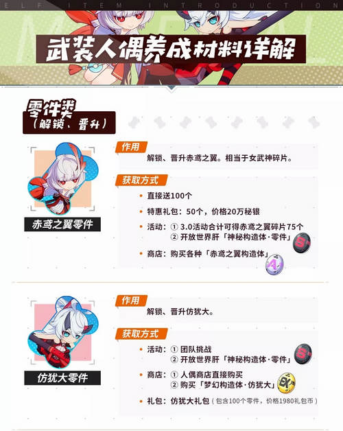 崩坏3武装人偶解析
