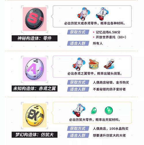 崩坏3武装人偶解析