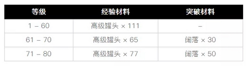 崩坏3武装人偶解析