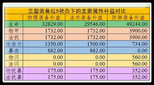 专属珠宝提升巨大 《海贼王启航》完全体雷利测试报告