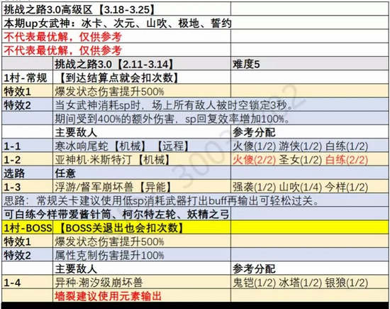 崩坏3新版挑战之路