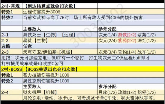 崩坏3新版挑战之路