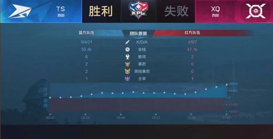 王者荣耀KPL