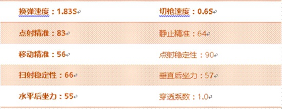 CF手游M4A1S茉莉评测 国风涂装性能大幅增强