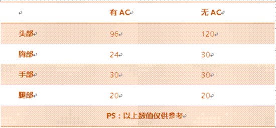 CF手游M4A1S茉莉评测 国风涂装性能大幅增强