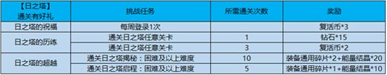 王者荣耀3月19日更新