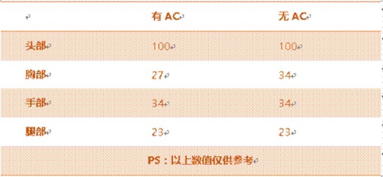 CF手游AN94迷彩 战地涂装性能全面提升
