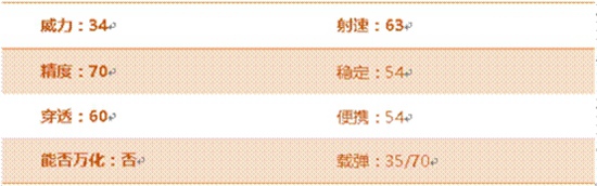 CF手游AN94迷彩 战地涂装性能全面提升