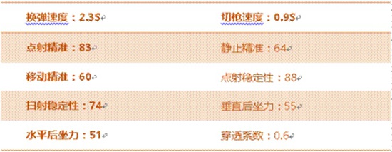 CF手游AN94迷彩 战地涂装性能全面提升