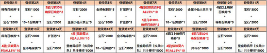 最终幻想：勇气启示录