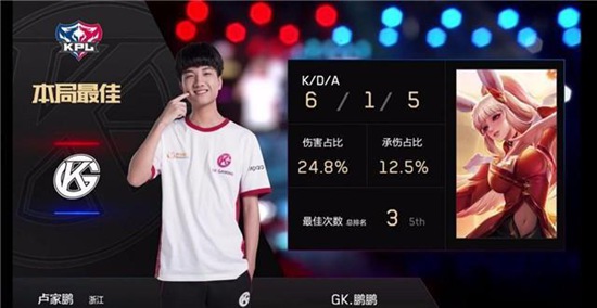王者荣耀KPL