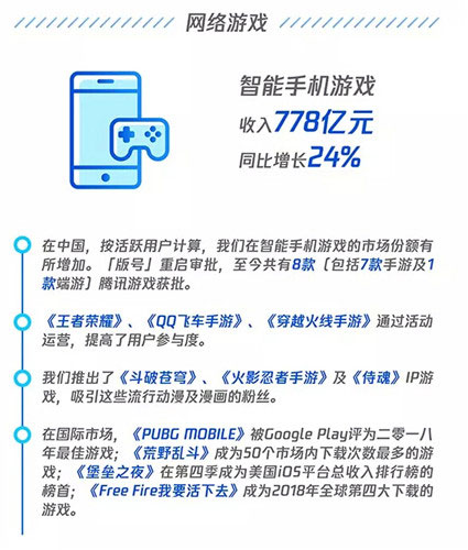 腾讯财报