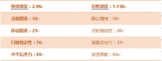 CF手游黄金汽锤评测 荣耀奢华尊贵象征