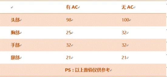CF手游斯太尔赤龙评测 龙纹装饰性能神器