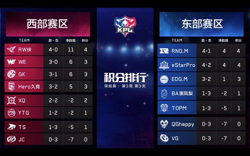 防御