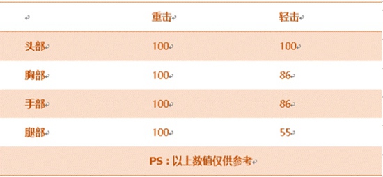 CF手游惨叫鸡评测 颜值神器搞怪鼻祖