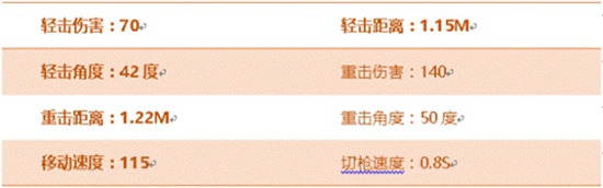CF手游惨叫鸡评测 颜值神器搞怪鼻祖