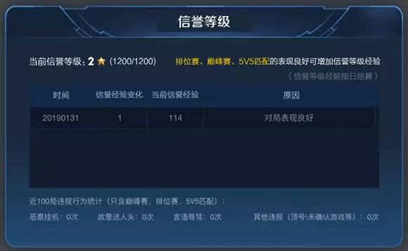 王者荣耀信誉等级新系统