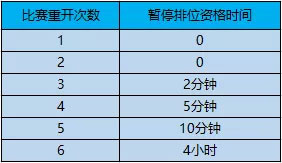 王者荣耀重开机制