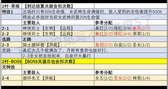 崩坏3挑战之路攻略