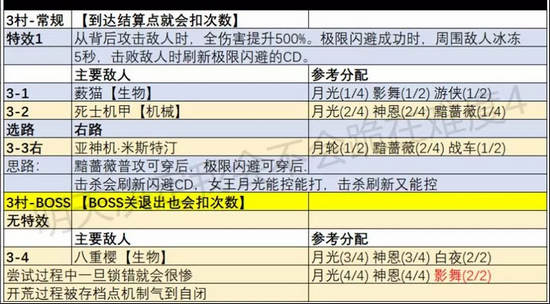 崩坏3挑战之路攻略