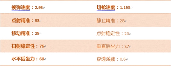 CF手游汽锤摩羯座评测 星座系列生化挑战神器