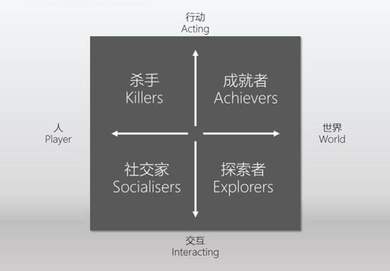 巴图模型