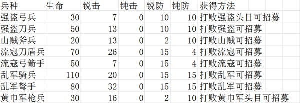 三国大时代6兵种