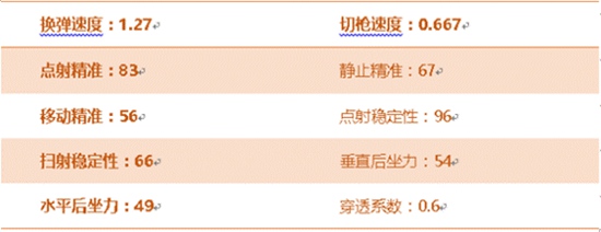 CF手游9A91-S评测 迷彩涂装爆头神器