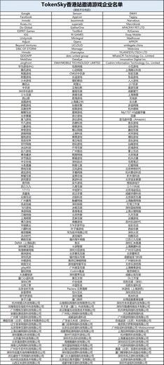 TokenSky开启链游新时代 全球1000家游戏企业共同参与