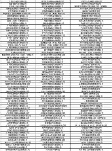 TokenSky开启链游新时代 全球1000家游戏企业共同参与
