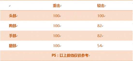CF手游焕.蝴蝶刀评测 染金神器战场无敌