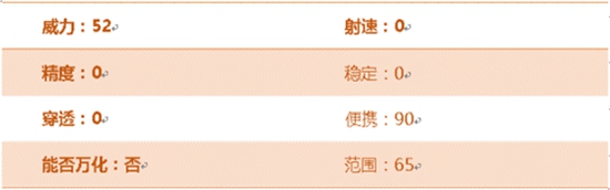 CF手游焕.蝴蝶刀评测 染金神器战场无敌