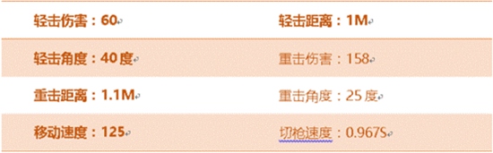 CF手游焕.蝴蝶刀评测 染金神器战场无敌