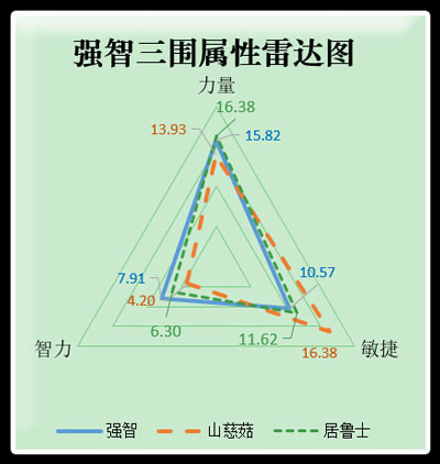 雷达
