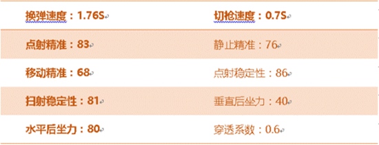 CF手游AK47SSS评测 性能全面升级火力更佳凶猛
