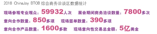 不是很懂二次元?木棉花Muse携大量白金二次元IP直参ChinaJoy只差你