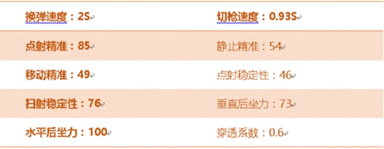 CF手游沙鹰玩具评测 童年记忆爆头利器