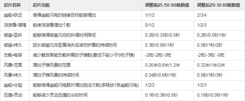 生死狙击4月2日版本更新