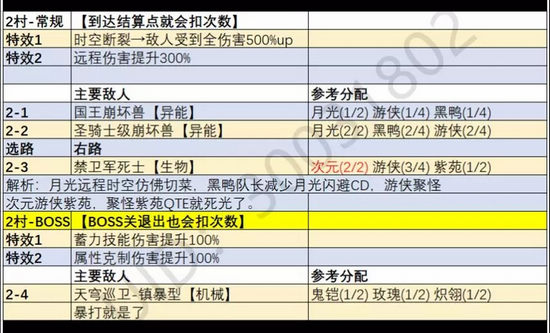 崩坏3挑战之路4.1攻略