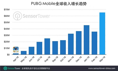 PUBG Mobile