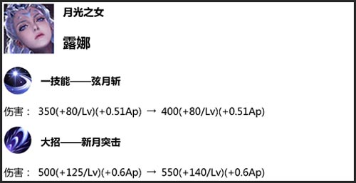 王者荣耀云中君
