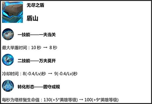 王者荣耀云中君