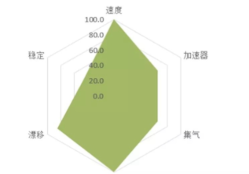 跑跑卡丁车手游