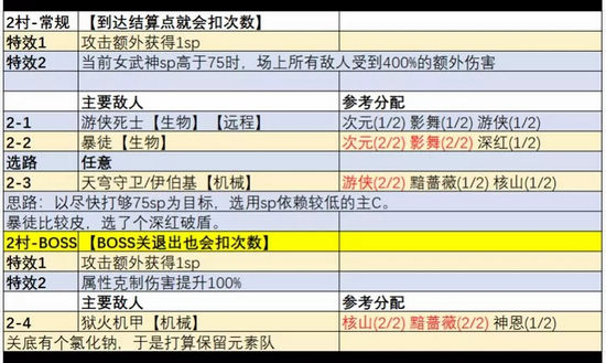 崩坏3挑战之路4.8攻略