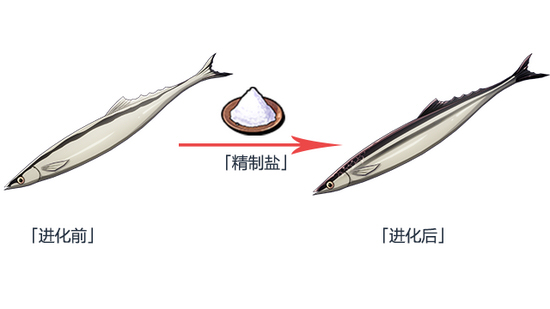 崩坏3芽衣生日活动