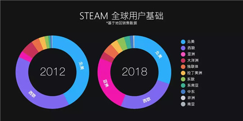 中国游戏市场